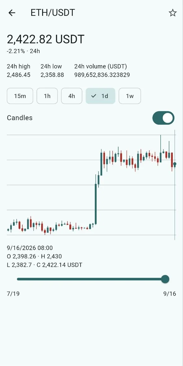 Fluxly market detail with 24h stats and candlestick chart